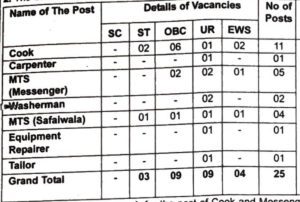 HQ Southern Command Signals Recruitment 2023 