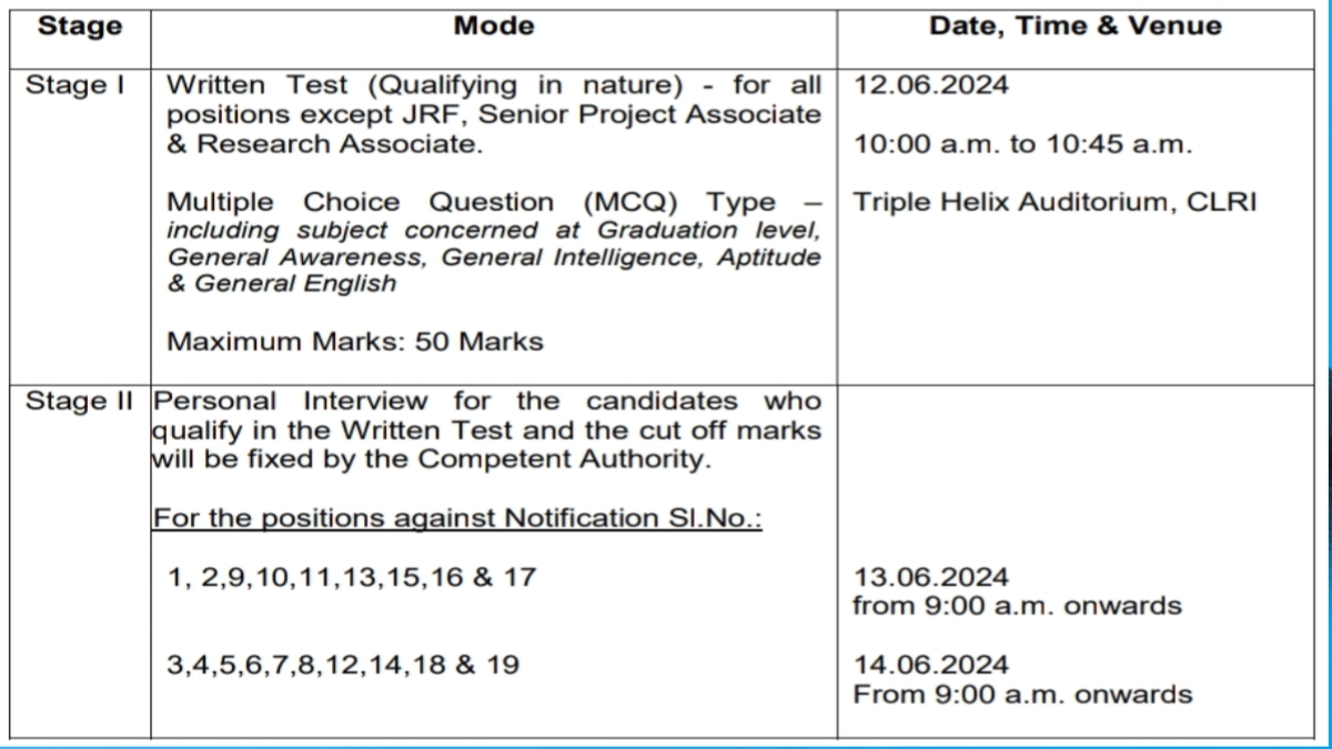 csir-clri recruitment 2024